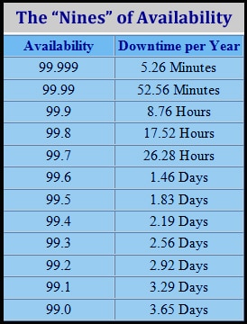 Availability Graphic