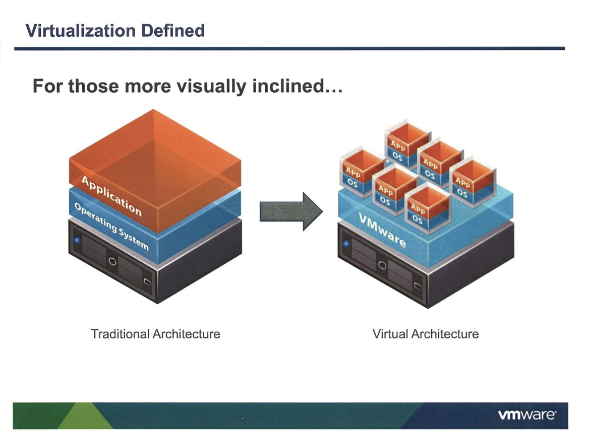 Virtualization