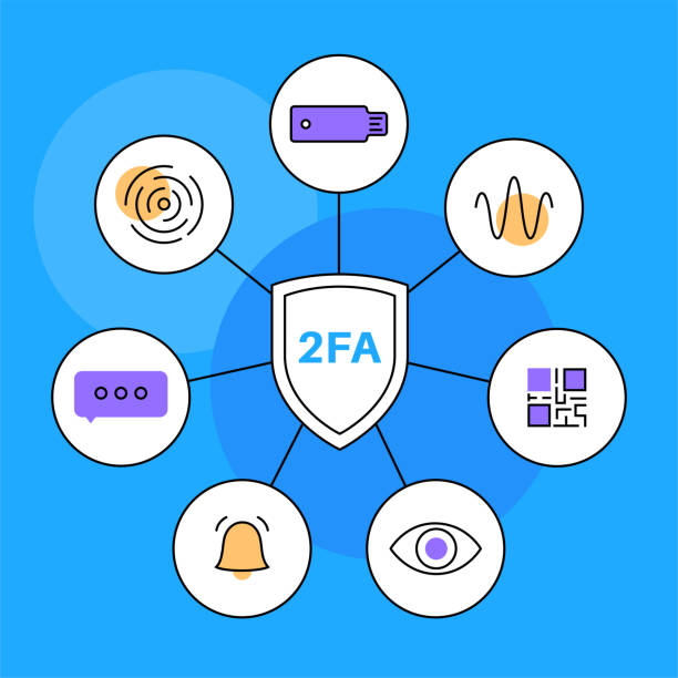 2FA Multi-Factor Solutions